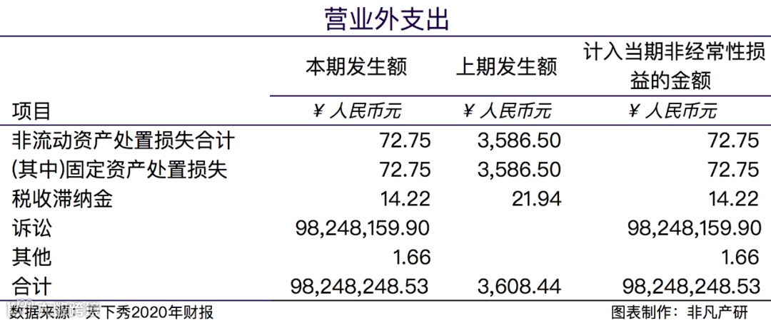 财报分析 | 天下秀营收突破30亿，红人新经济后劲十足