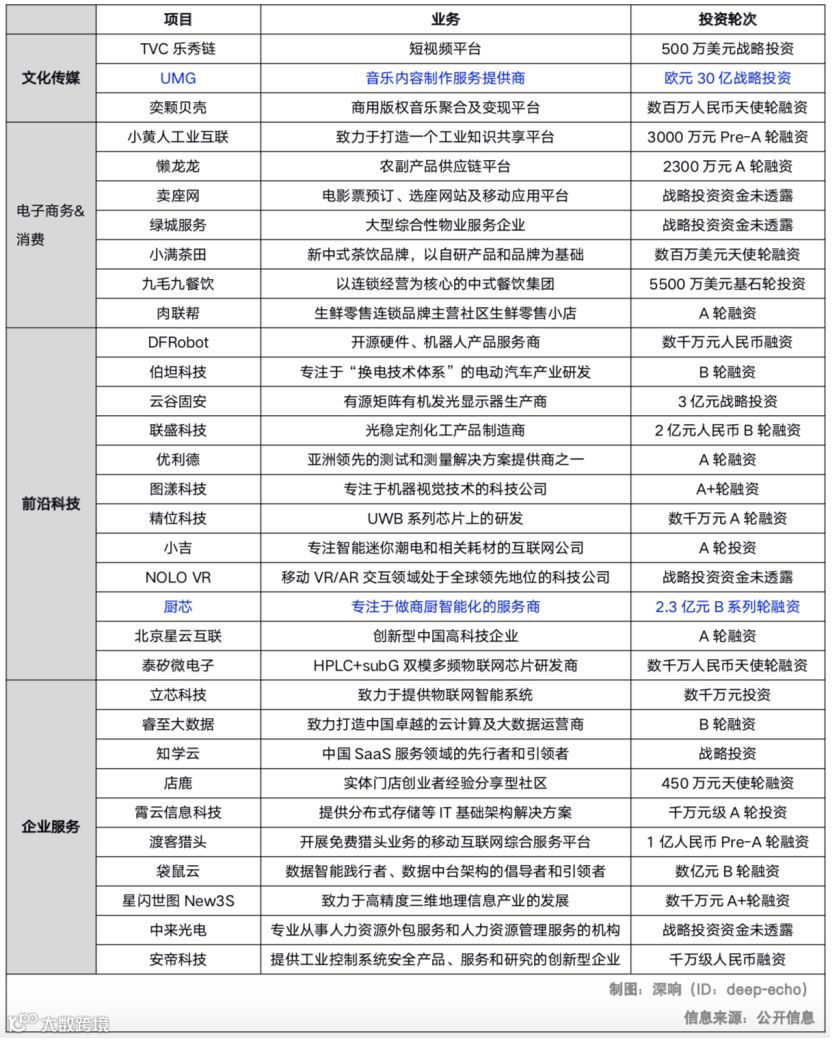 懒人周报 | 常程加入小米;特斯拉将推出“打盹模式”;苹果股价创历史新高