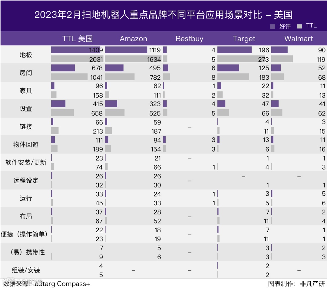 行业报告 | 2023年2月全球扫地机器人商情月报