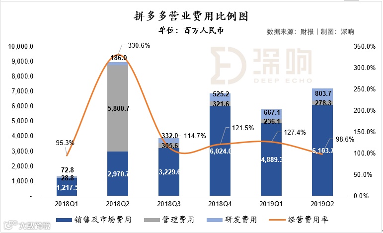 流量枯竭成这样，拼多多竟然还在增长