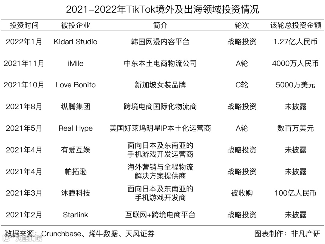 行业图谱 | 2022年TikTok生态服务商图谱V1.0