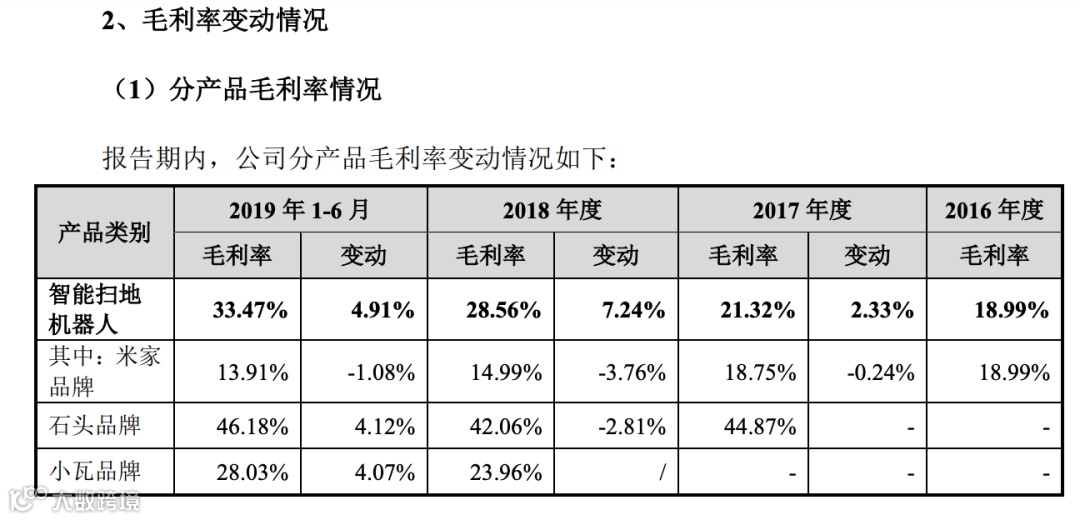 自立门户甚至“去小米化”,小米生态链翅膀硬了?
