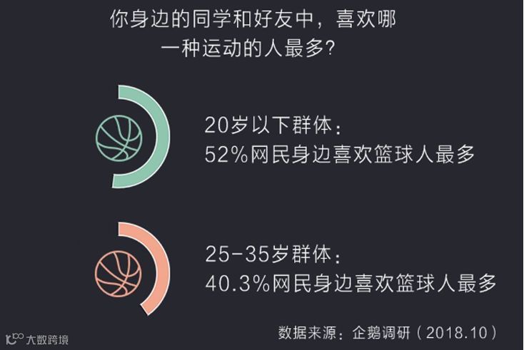 灌篮高手「快手」