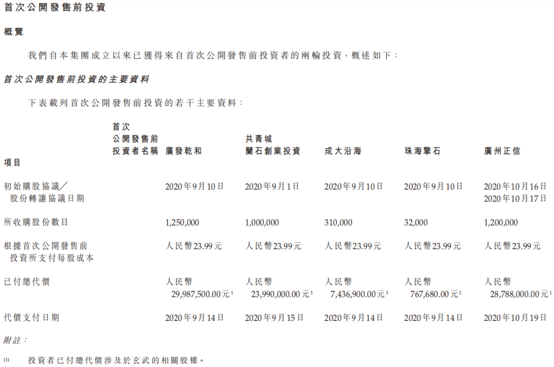 智慧CRM服务供应商玄武云成功登陆港交所主板