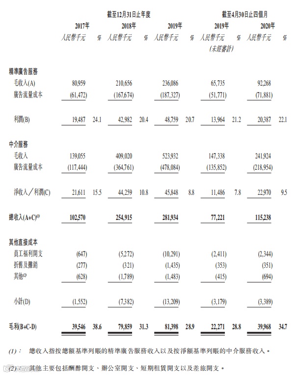 一站式移动广告服务商辉煌明天（1351）成功在港交所挂牌上市