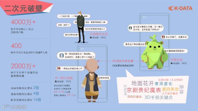 数据背后，快手超4亿月活的真实内容生态