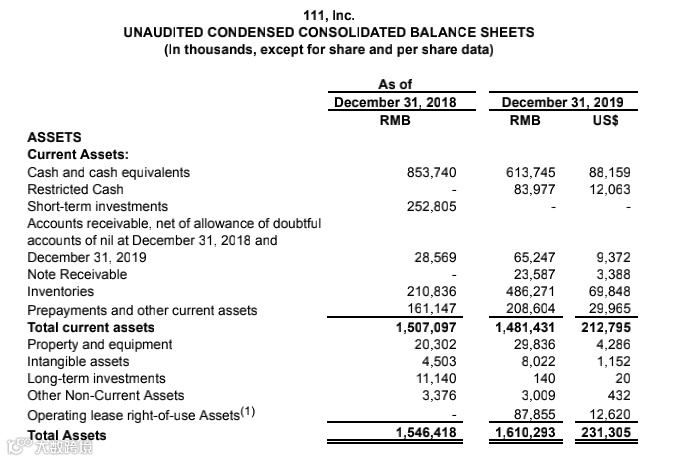 1号店没落了，但于刚再次创业的1药网却越来越好 | 财报解读