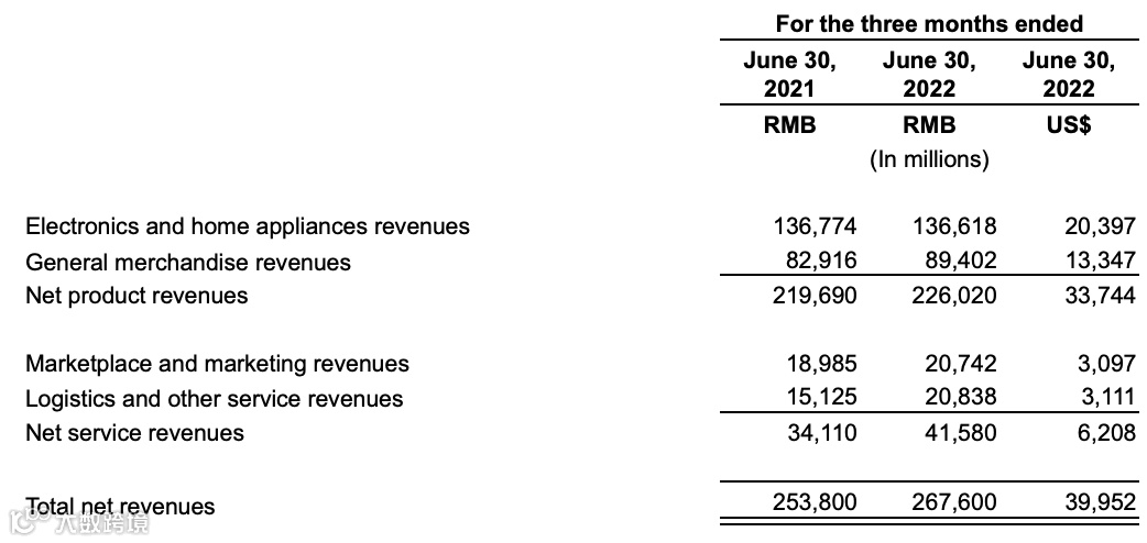 超越腾讯百度，京东拼多多杀入互联网广告收入前三