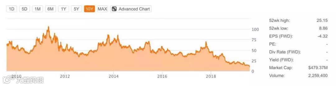 懒人周报 | 华为发布操作系统鸿蒙OS；今日头条搜索网页版上线
