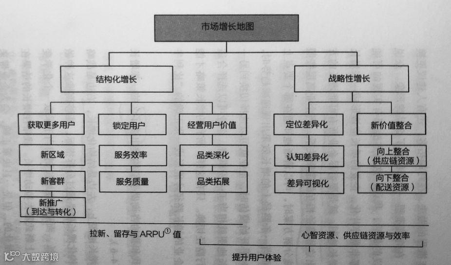 突破增长边界,这五根线你需要知道 | 深读