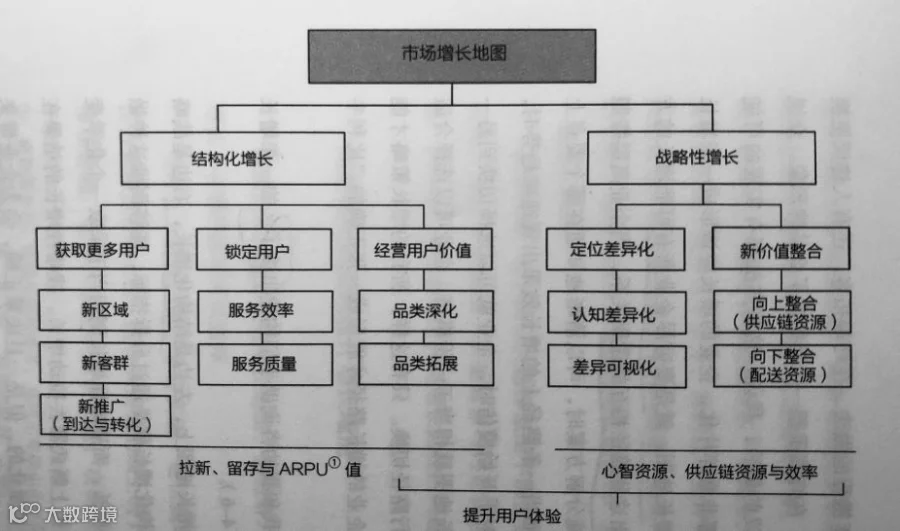 突破增长边界，这五根线你需要知道 | 深读