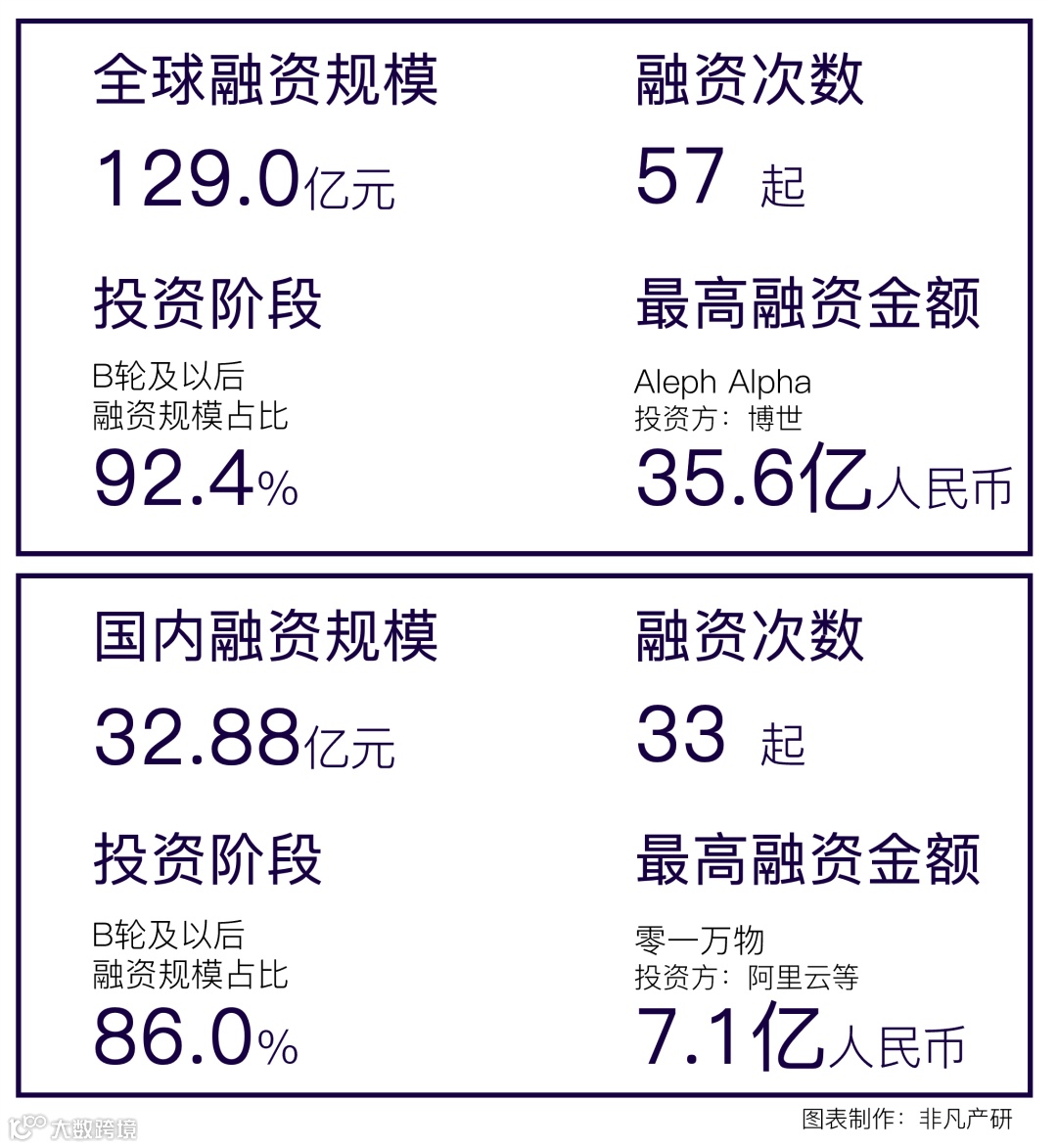 2023年11月全球AIGC行业月报
