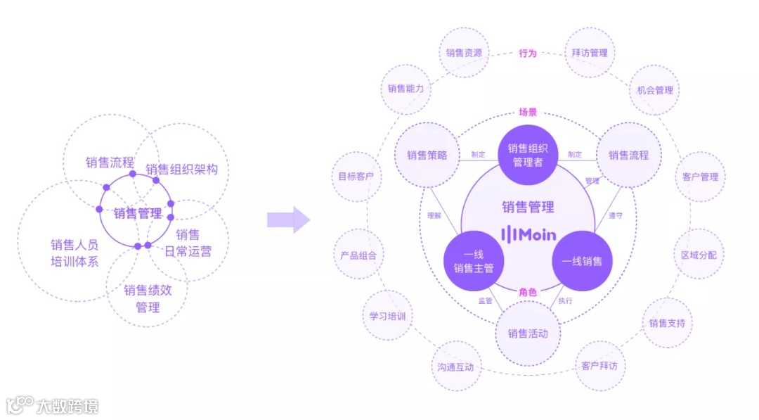 对话分析智能平台摹因智能获真成投资数千万元Pre-A轮融资
