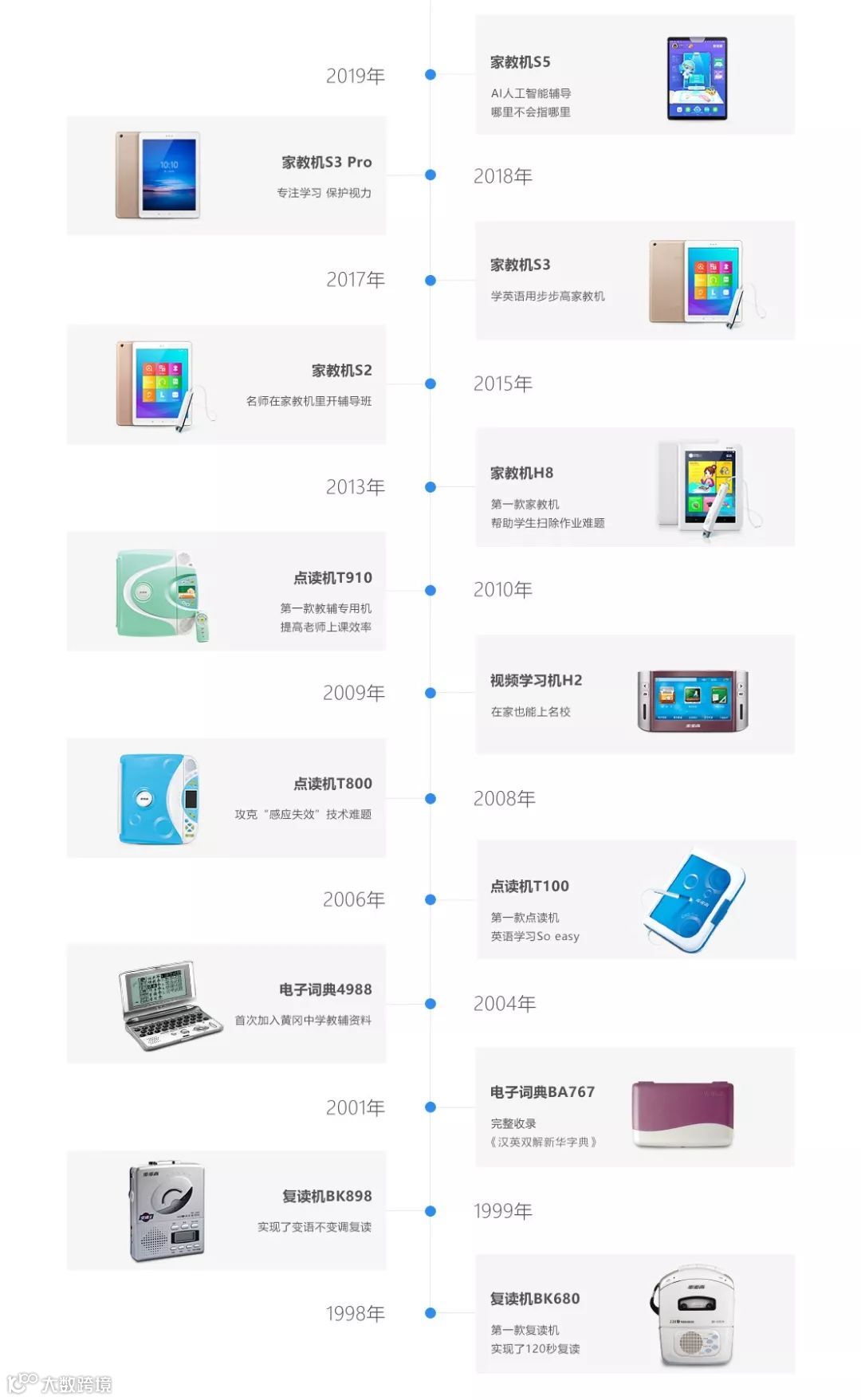 新一代家长收割机小天才，与永不褪色的段永平商业经