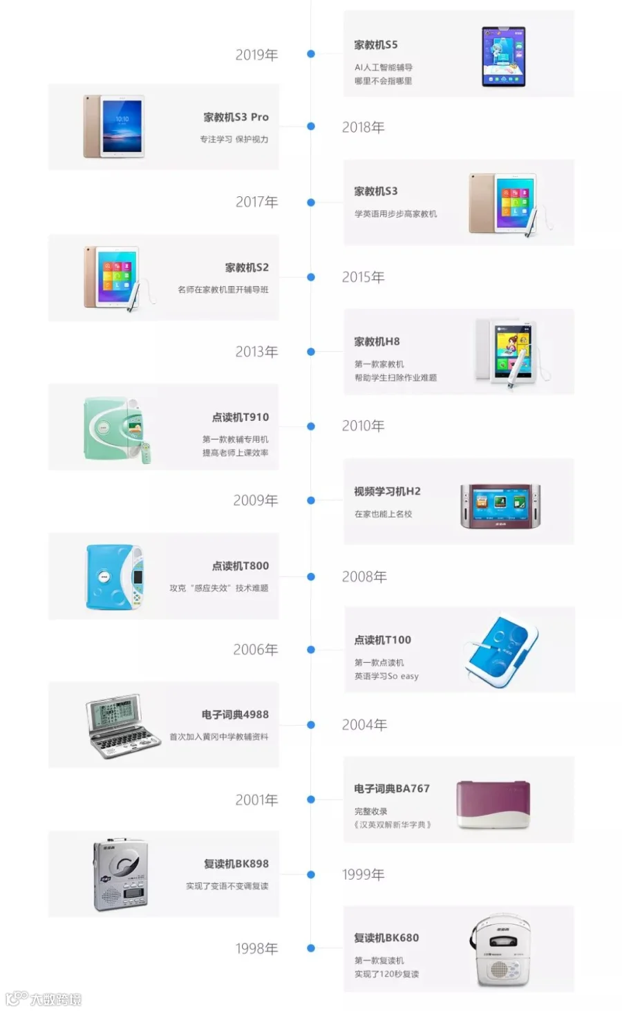 新一代家长收割机小天才，与永不褪色的段永平商业经