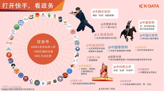 数据背后，快手超4亿月活的真实内容生态