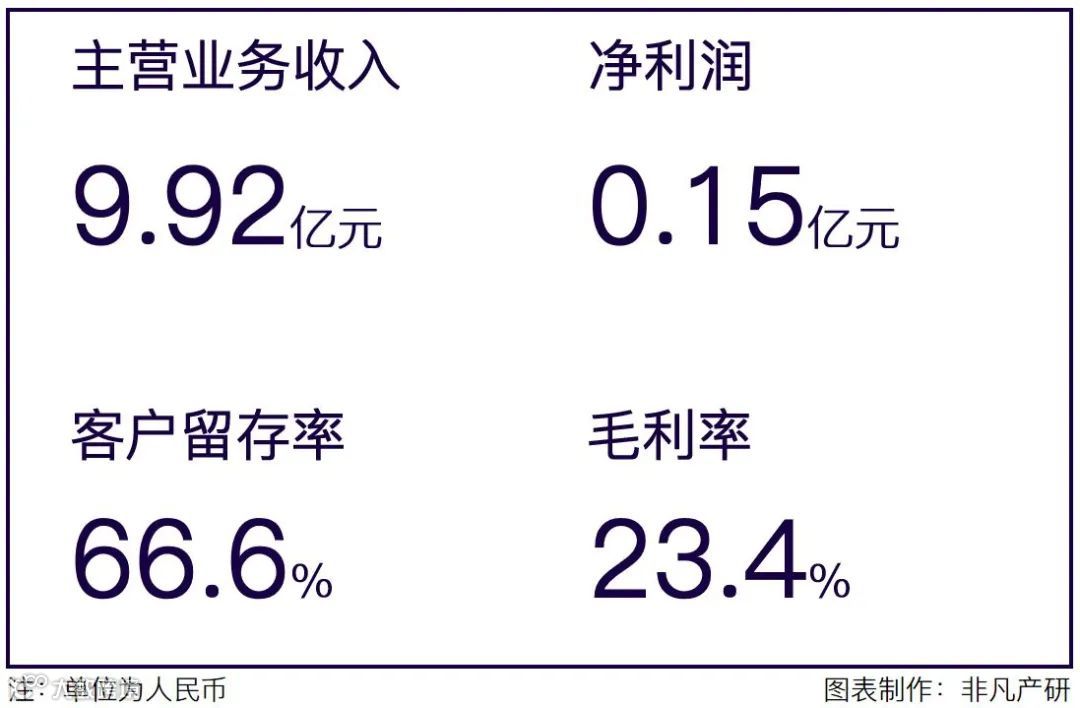 智慧CRM服务供应商玄武云成功登陆港交所主板