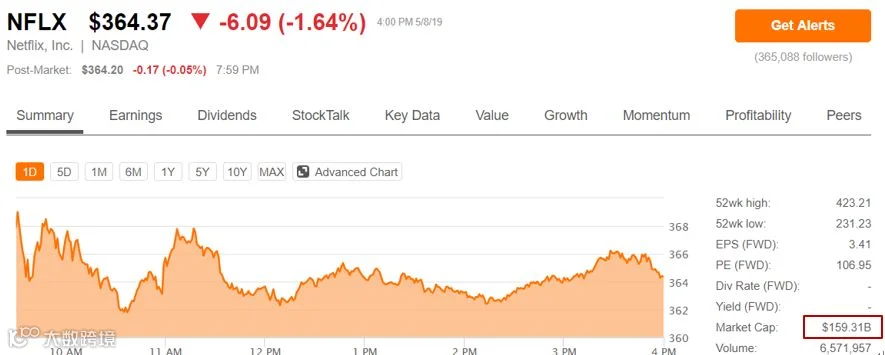 迪士尼发财报了：不愧是宇宙第一娱乐帝国