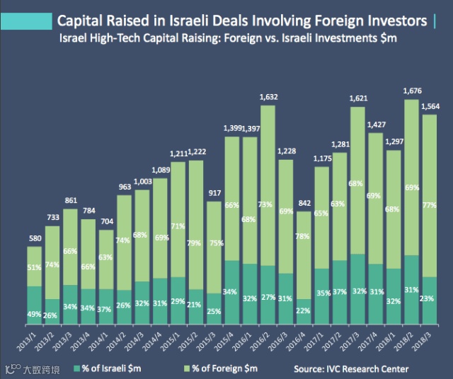 揭秘以色列新科技以及背后的底层机制 | 腾讯AI加速器深访以色列
