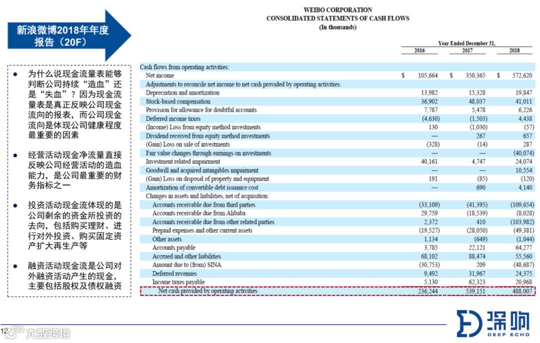 关于财报，你不得不知道的10件事 | 深响Pro沙龙干货