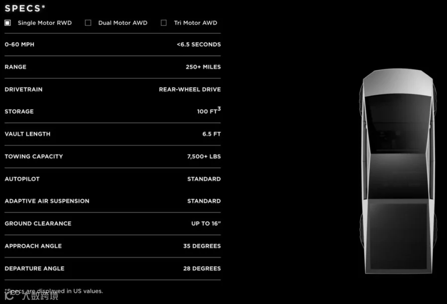 “钢铁侠”马斯克再发新品：可登陆火星的硬核皮卡最低28万起，你会买吗？