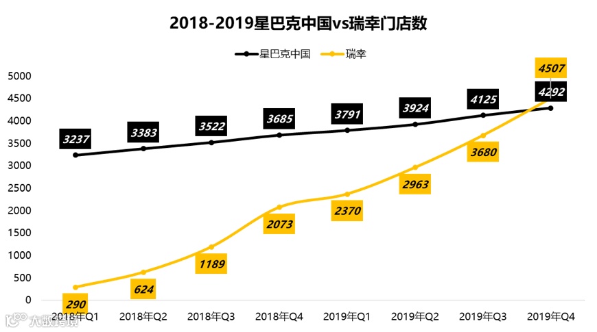 星巴克中国遇险：扩张受限、同店销售下降 | 财报详解