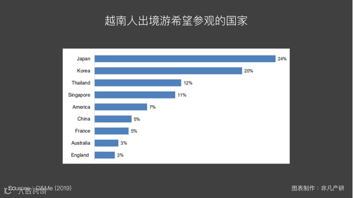 越南出海 | 2019年越南旅游趋势