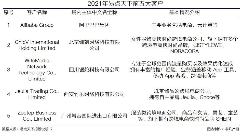 国际化智能营销服务商易点天下在深交所创业板上市