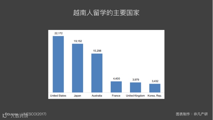 越南出海 | 2019年越南教育投资趋势