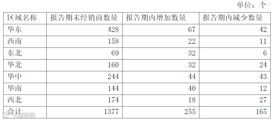 穿越周期，香飘飘如何逆市大增