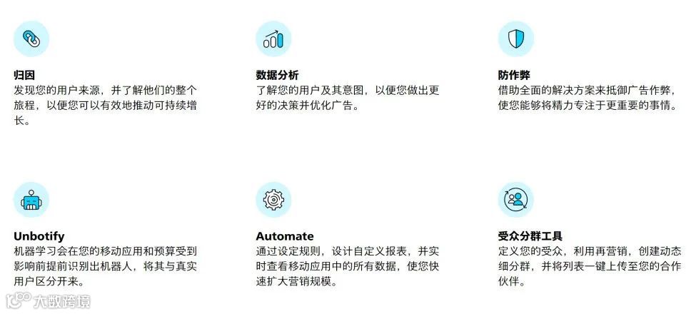 财报分析 | 移动应用营销服务商Applovin年营收超46亿美元，同比增长92.49%