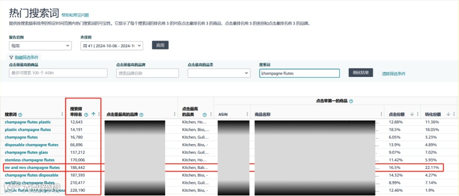 冲刺黑五网一!Regan跨境峰会今日开启!
