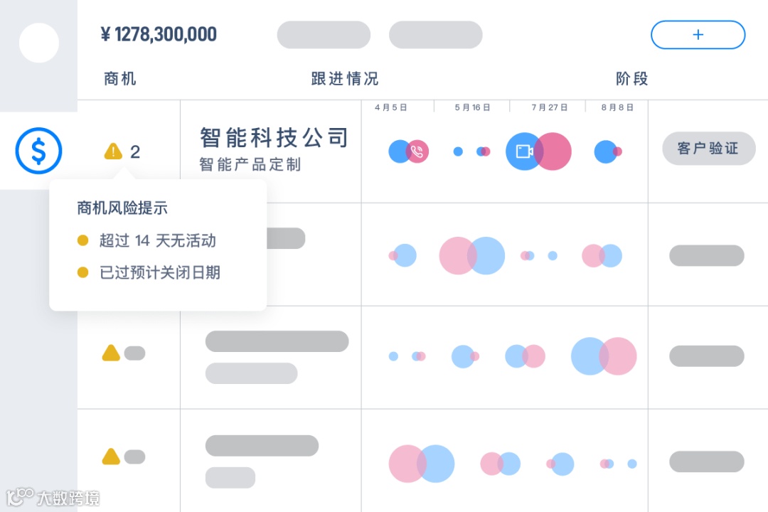 AI-SaaS企业解决方案服务商深维智信获GGV纪源资本数百万美元天使轮融资