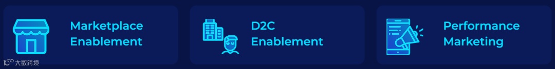 新加坡电商解决方案提供商Graas获Galaxy等4000万美元A轮融资