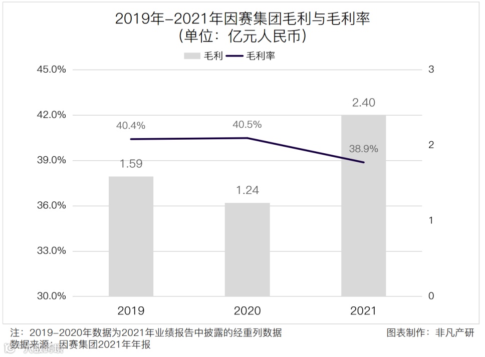 财报分析 | 因赛集团年营收6.24亿元，净利润增长220.46%