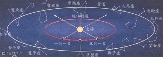 企业家大多是什么星座?马云的逻辑为什么那么强?