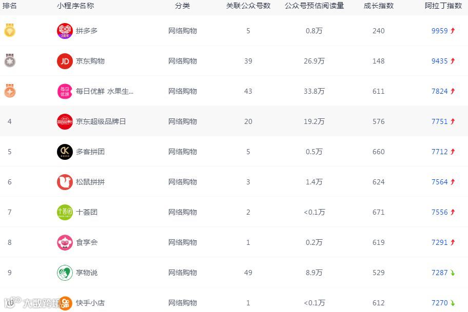 强者愈强，社区团购电商的进退消亡