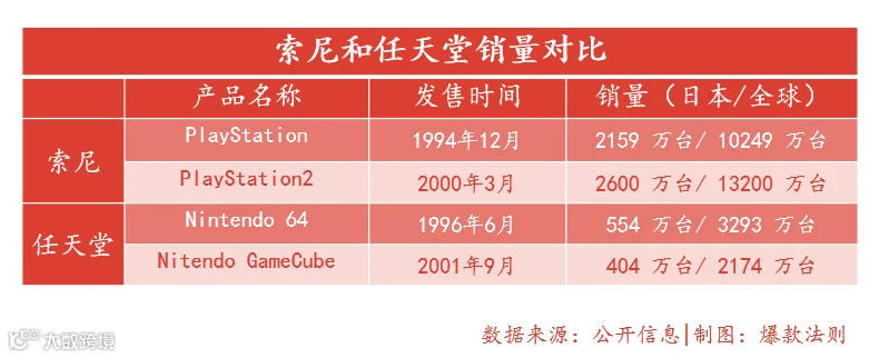 健身环、动森接连刷屏，“百年老店”任天堂凭什么成为爆款制造机？