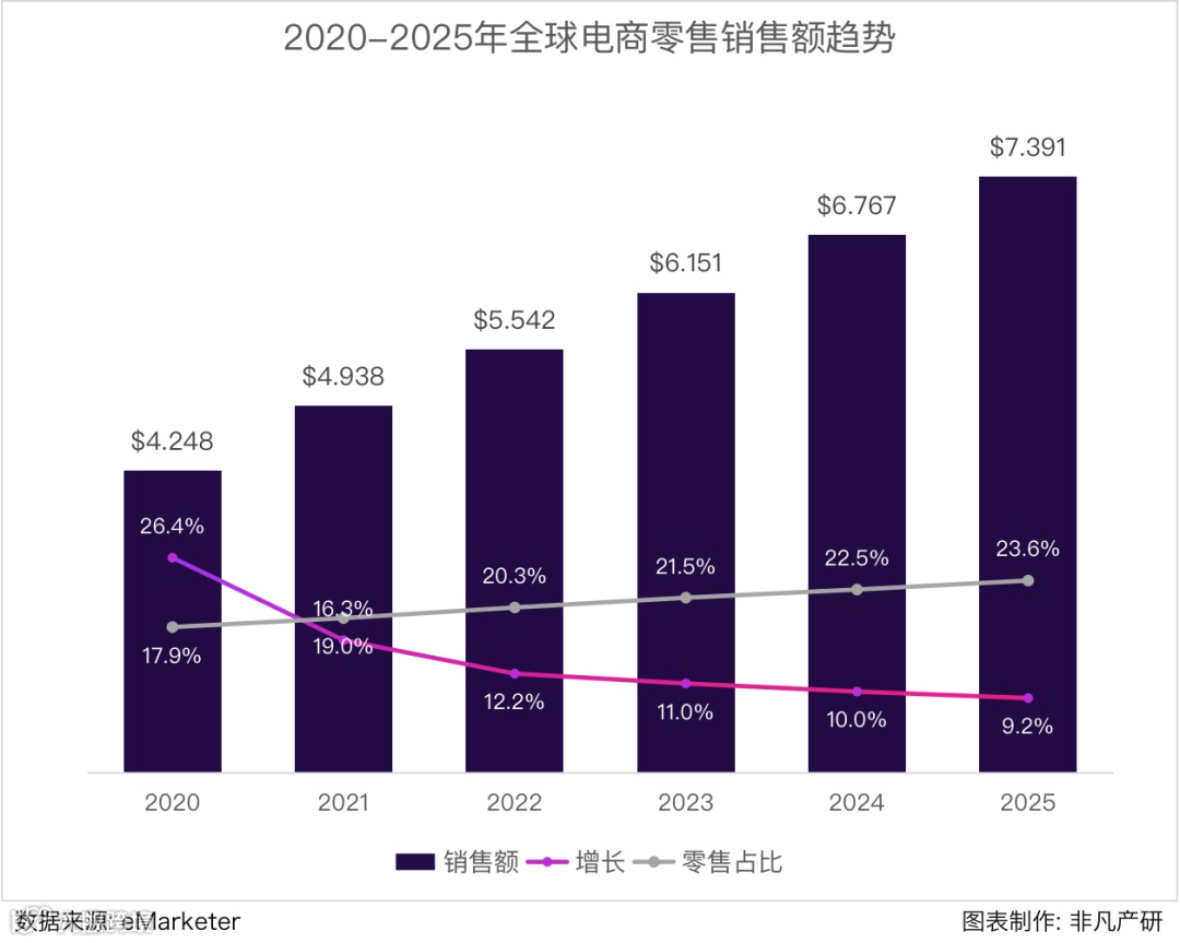 行业报告 | 2023年2月全球扫地机器人商情月报