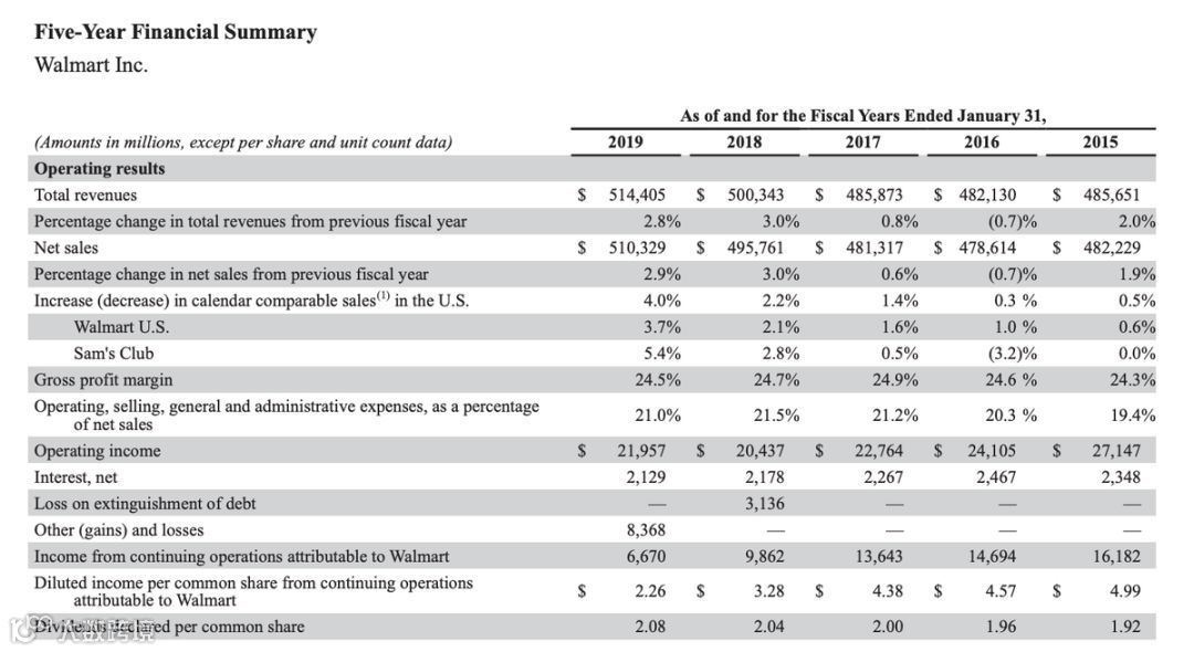 云集单季度扭亏为盈,但会员电商的胜利还没到时候