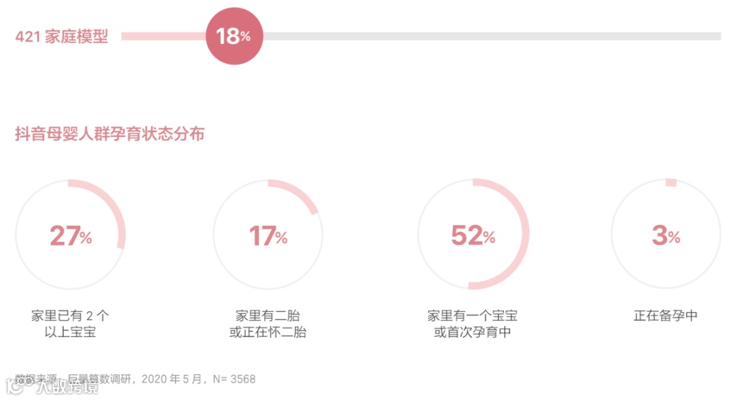 短视频+KOL：详解母婴营销的变化与机会