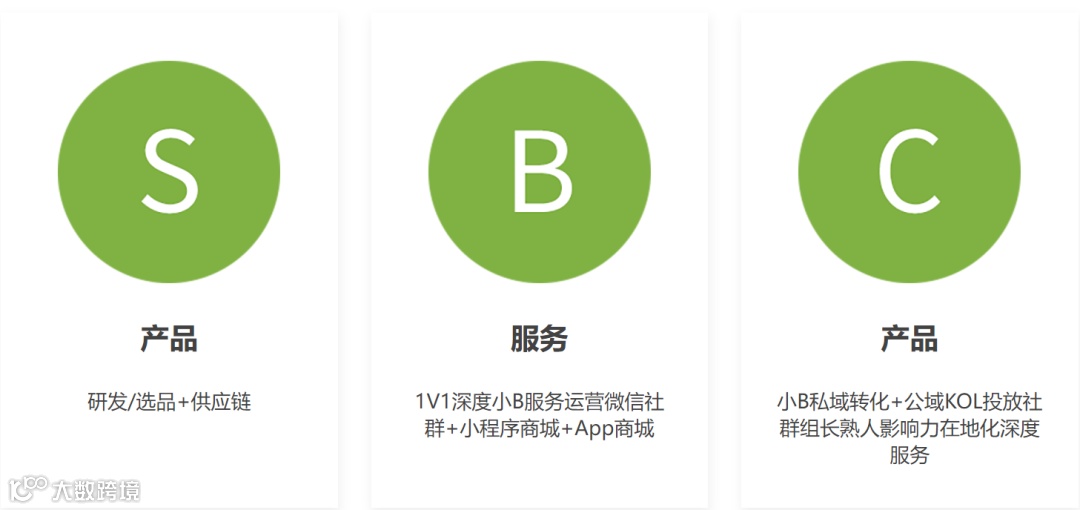 新零售数字平台和乐春晖获银创资本数百万元天使轮融资