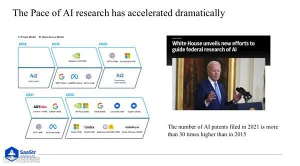 SaaStr:公司创始人应该问自己的关于AI 的 6 个问题