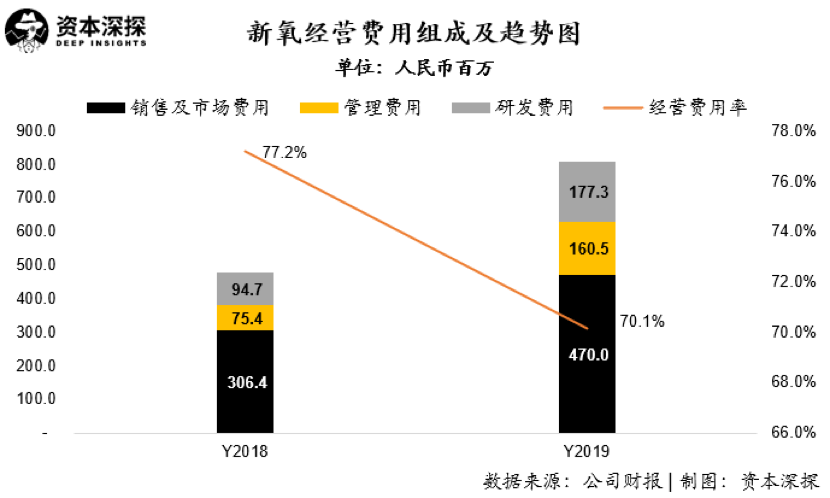 医美倒闭潮下,年入11亿的新氧与乱象丛生的行业
