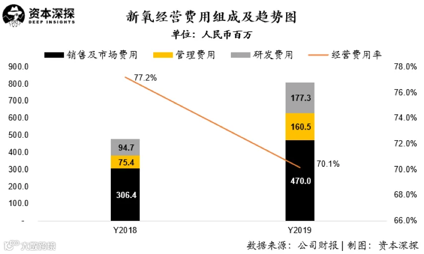 医美倒闭潮下,年入11亿的新氧与乱象丛生的行业
