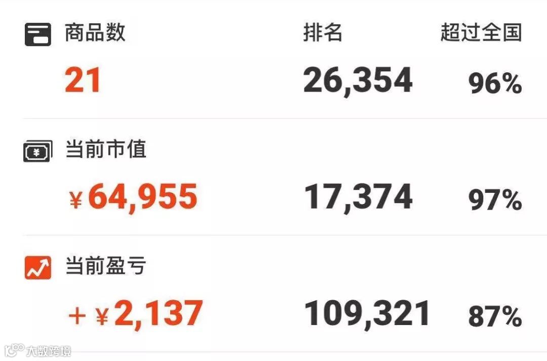 一个“鞋狗”的24小时