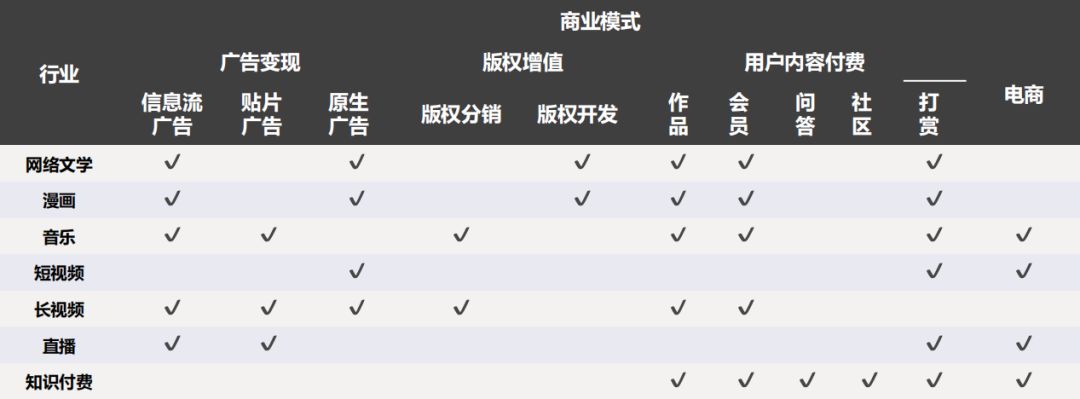 穹顶骤下，资本遇冷：文娱真的遇上“坏时代”了吗？
