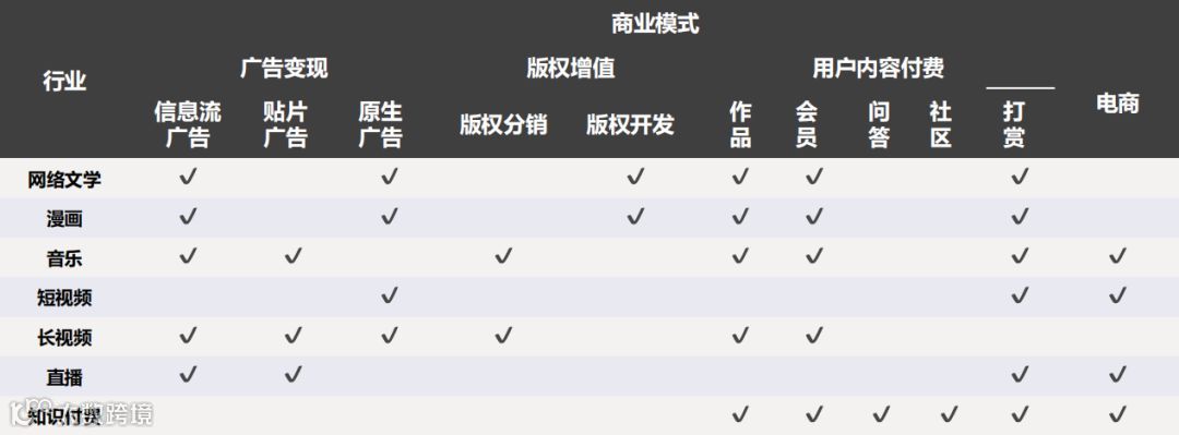 穹顶骤下,资本遇冷:文娱真的遇上“坏时代”了吗?