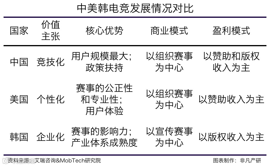 行业报告 | 2020年中国电子竞技行业研究报告