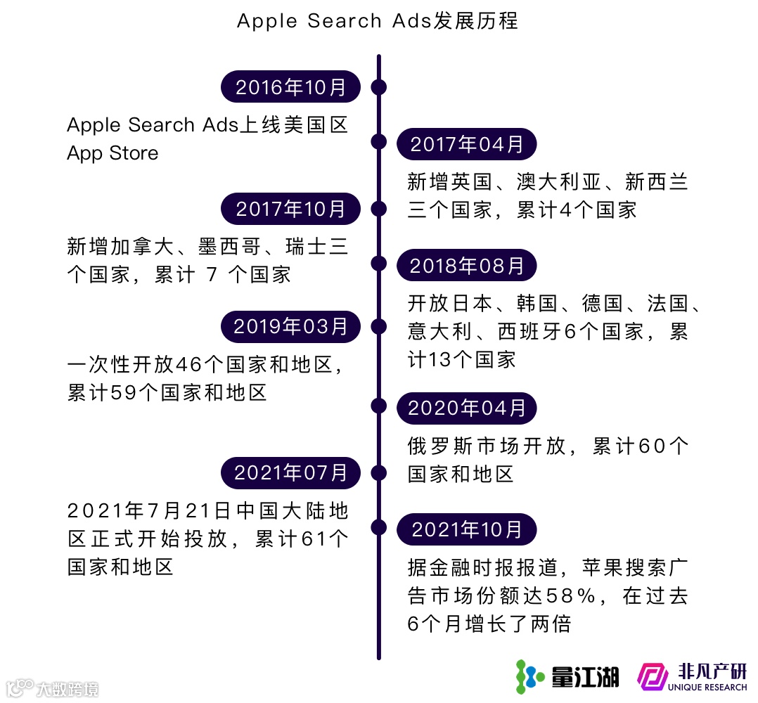 行业报告 | 2022年Q3苹果应用商店广告季报
